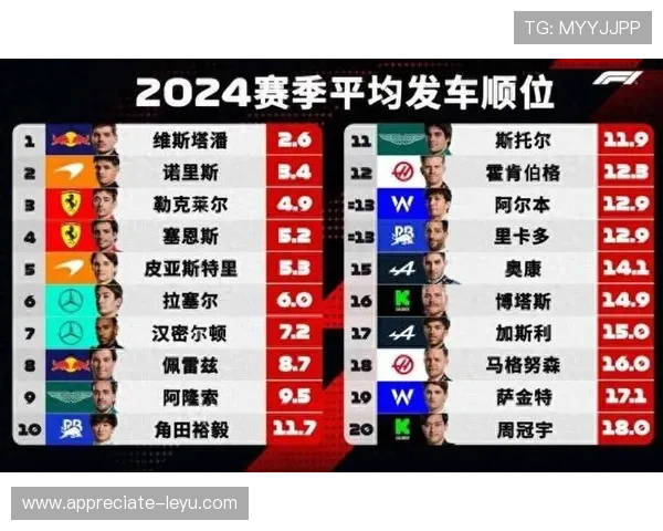 F1赛季最新动态解析各车队策略与车手表现全纪录