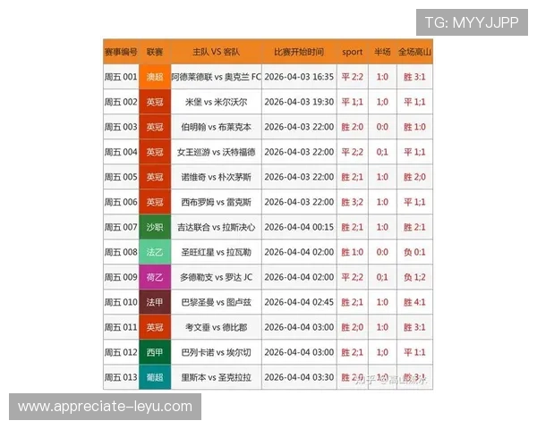 哪些足球预测软件最准确最可靠值得参考的排行榜