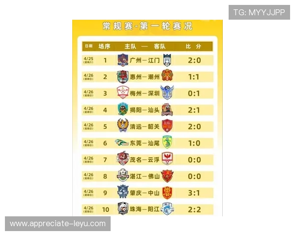 广东超级联赛最新赛果汇总与球队表现分析